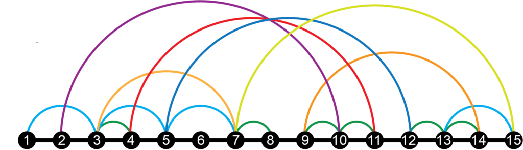 arc diagram colored