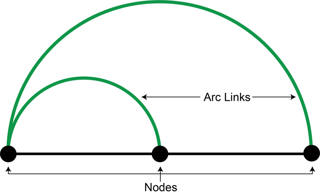parts of an arc diagram