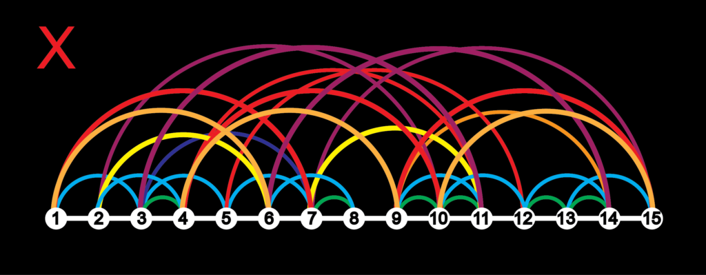 Cluttered arc diagram